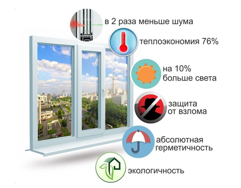 Пластиковые окна Rehau